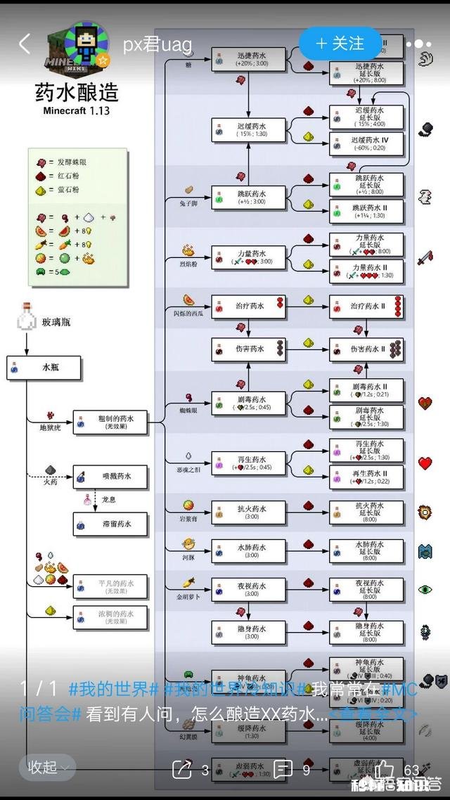 我的世界中的化学物品是怎么获得的有何技巧
