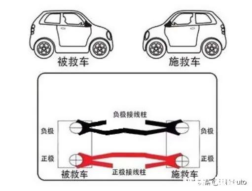 汽车对火为什么打不动