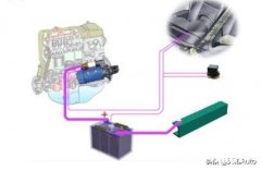 汽车对火为什么打不动