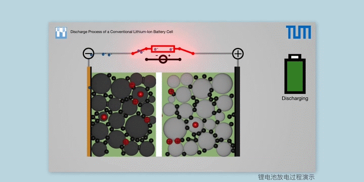 汽车对火为什么打不动