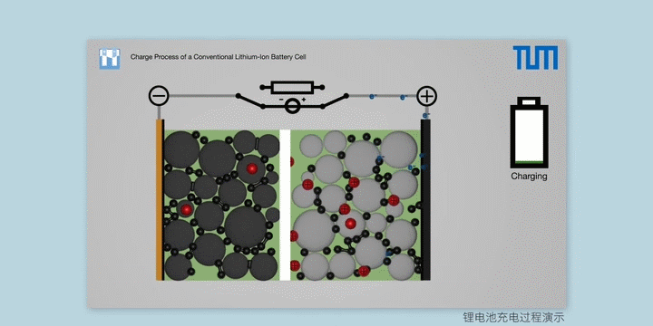 汽车对火为什么打不动