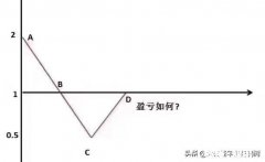 在交易过程中怎么设置止盈点比较好