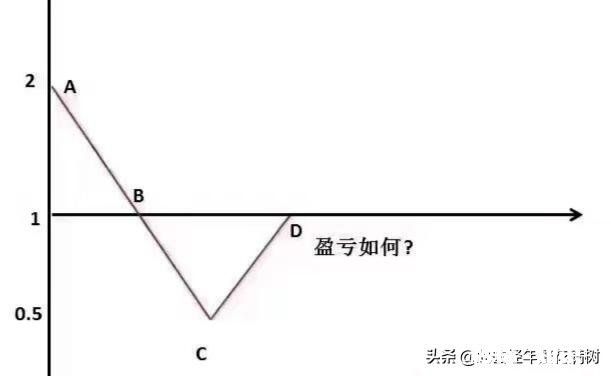 在交易过程中怎么设置止盈点比较好