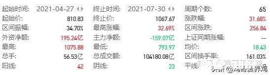 白酒股票基金是不是要完了