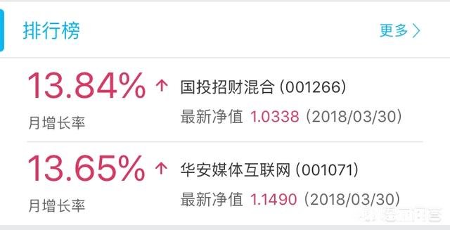 理财基金你们会选择支付宝还是银行