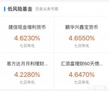 理财基金你们会选择支付宝还是银行