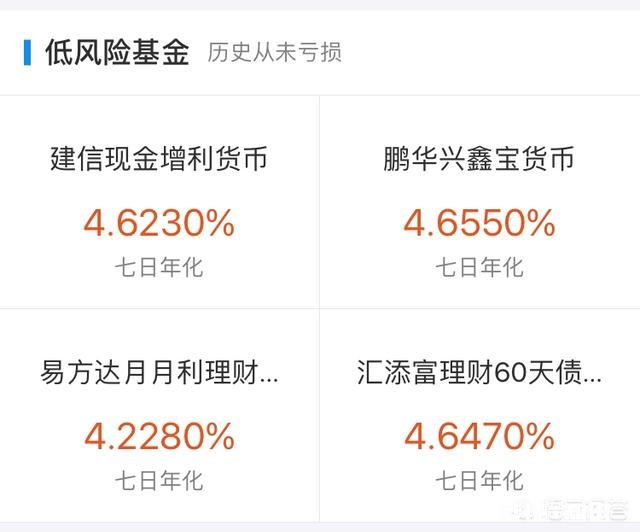 理财基金你们会选择支付宝还是银行
