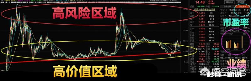 股票已盈利百分之二十，如遇回调怎么办，想长线持有