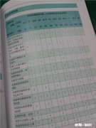 车子4年了，54000公里，哪些要换