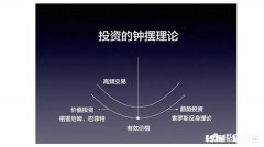 股市价值投资是否可行，小白如何系统学习