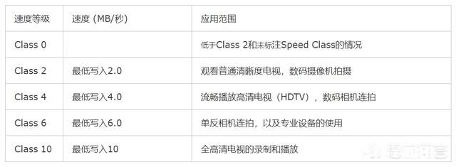 佳能800d最大可以扩充到多少g内存卡