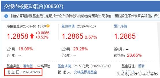 牛市到来，你会买新发行基金吗