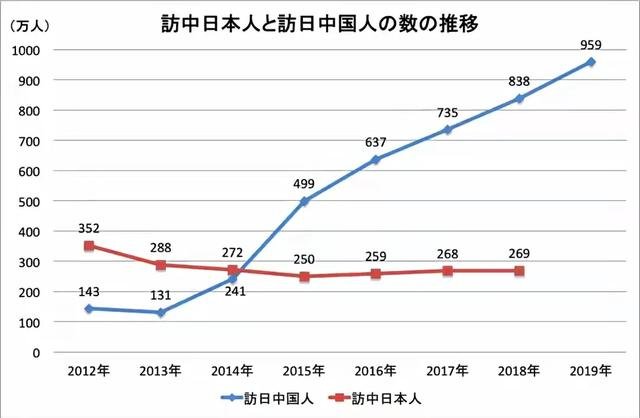 听说去日本玩日本人对中国人很友好，真的是这样吗