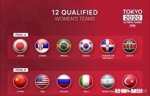 中国女排麻！陷入死亡之组连环套，东京奥运考验球迷心跳吗