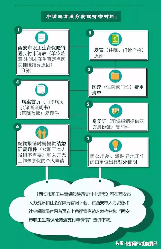 产假共148天，为什么报生育险时按98天报