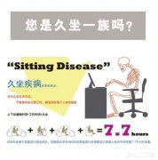 怎样消除久坐型小腹肥胖