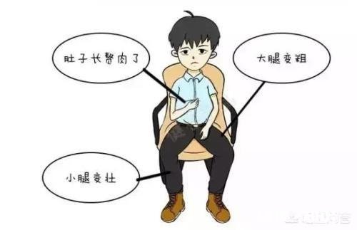 怎样消除久坐型小腹肥胖