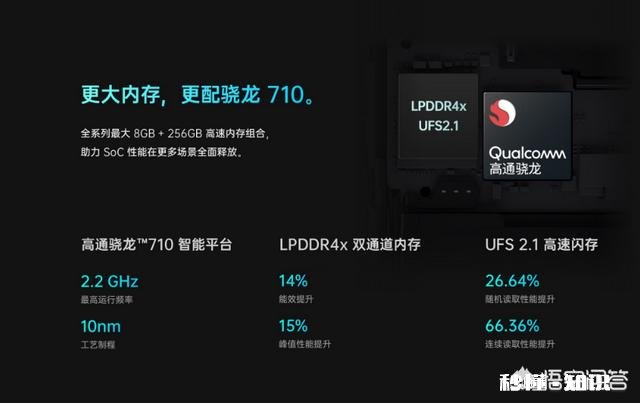 同样是骁龙710的千元机，Realme X、OPPO K3、vivo Z5x哪个更值得入手