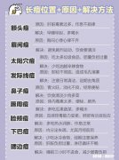 痘痘有那么难去掉吗该怎么祛痘