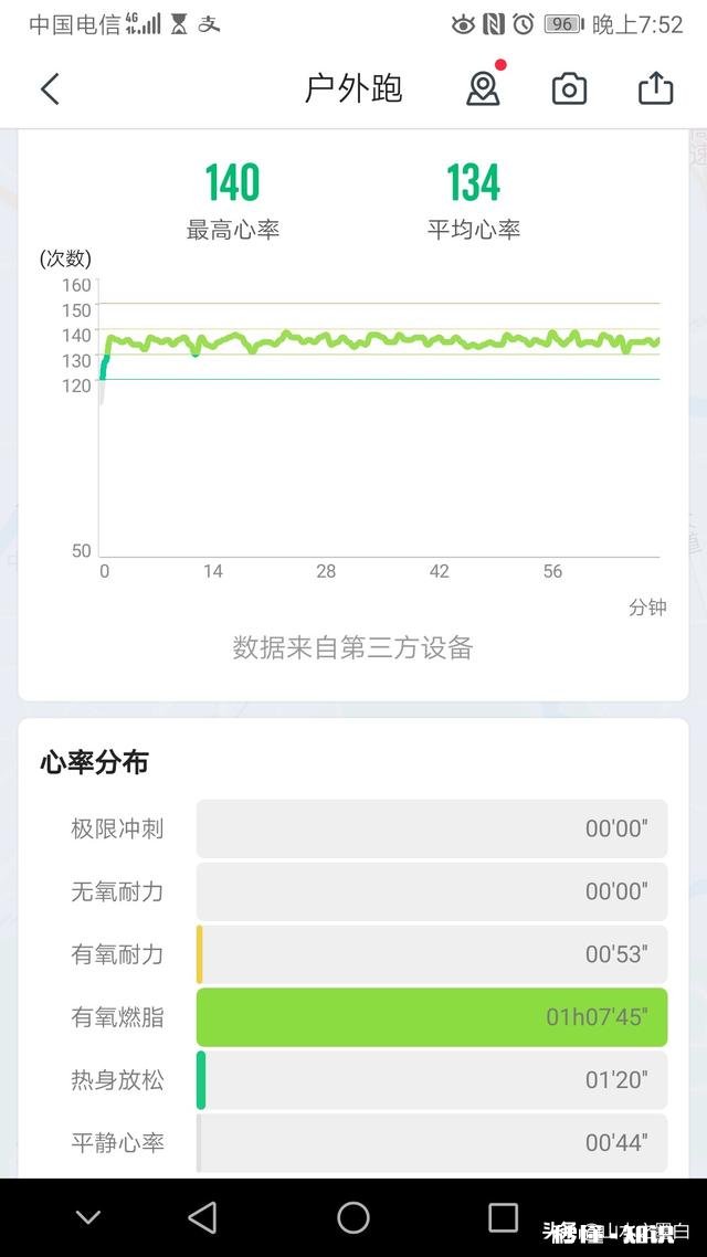 如何让自己积极的去跑步，而不是强迫自己