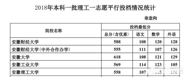 超提档线一分，单科成绩不够，能录取吗