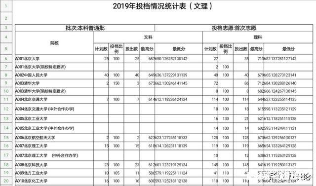 超提档线一分，单科成绩不够，能录取吗