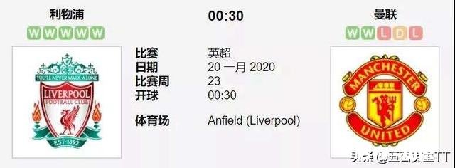 假设利物浦提前六轮夺冠你是克洛普，你会选择破纪录还是锻炼球员