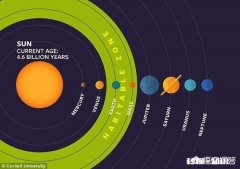 你们觉得地球还有多久的寿命