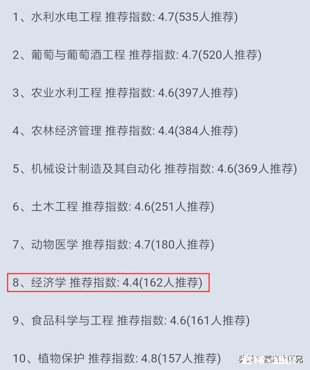女儿被西北农大经济学录取，不知道是喜是忧，这学校怎么样