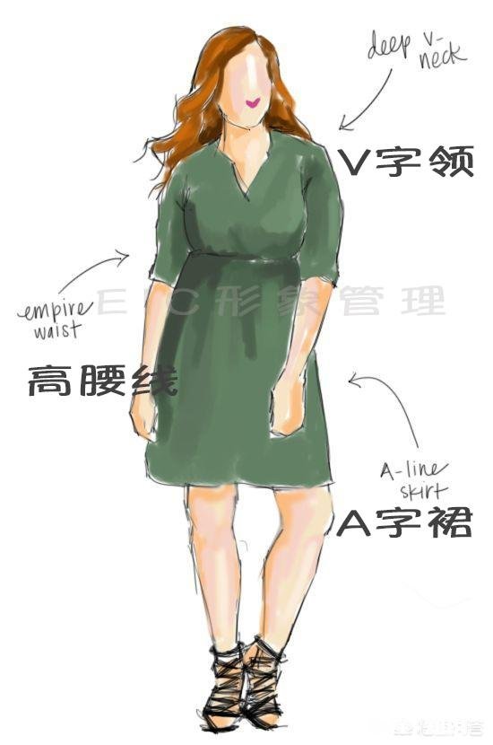 自己是苹果型的身材，怎么穿衣服比较好看