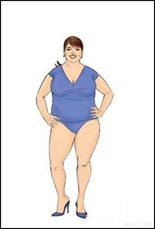 自己是苹果型的身材，怎么穿衣服比较好看