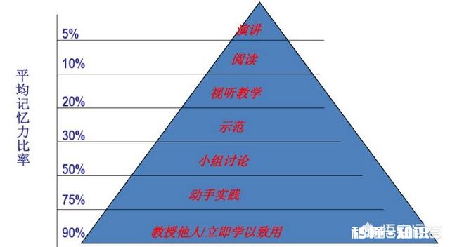 今年高考生考的全国一卷，想复读，有什么建议吗