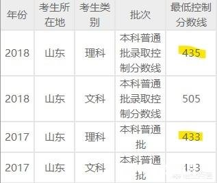 今年高考生考的全国一卷，想复读，有什么建议吗