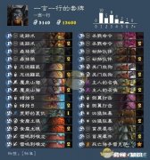 炉石传说2019的战士平民卡组有什么呀