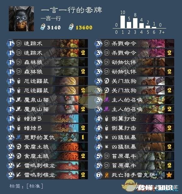 炉石传说2019的战士平民卡组有什么呀