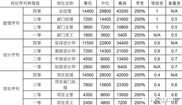 同工不同酬，可以起诉吗