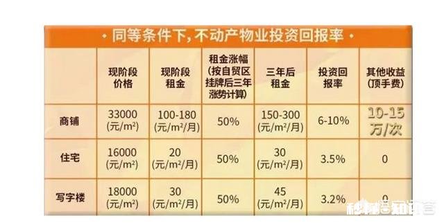 买了100万的商铺在长沙，租金多少一年才算投资成功