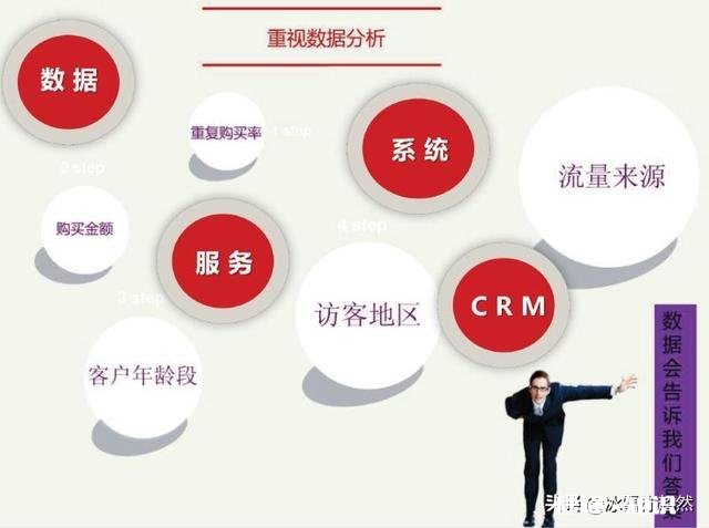 失业了，想创业做电商要去哪里找专业人士