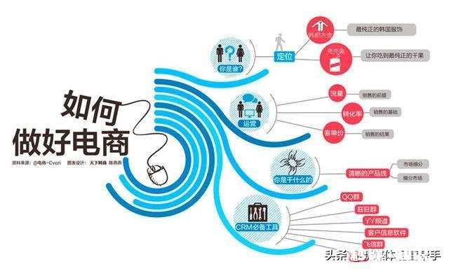 失业了，想创业做电商要去哪里找专业人士