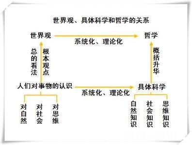 “社交中,别强行对别人输入你的世界观,要保持谦卑”你怎么看