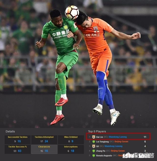 如何评价戴琳带伤为队友递水、拧瓶盖,鲁能球迷纷纷为他暖心之举点赞