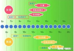 太极适合五岁小朋友练习吗