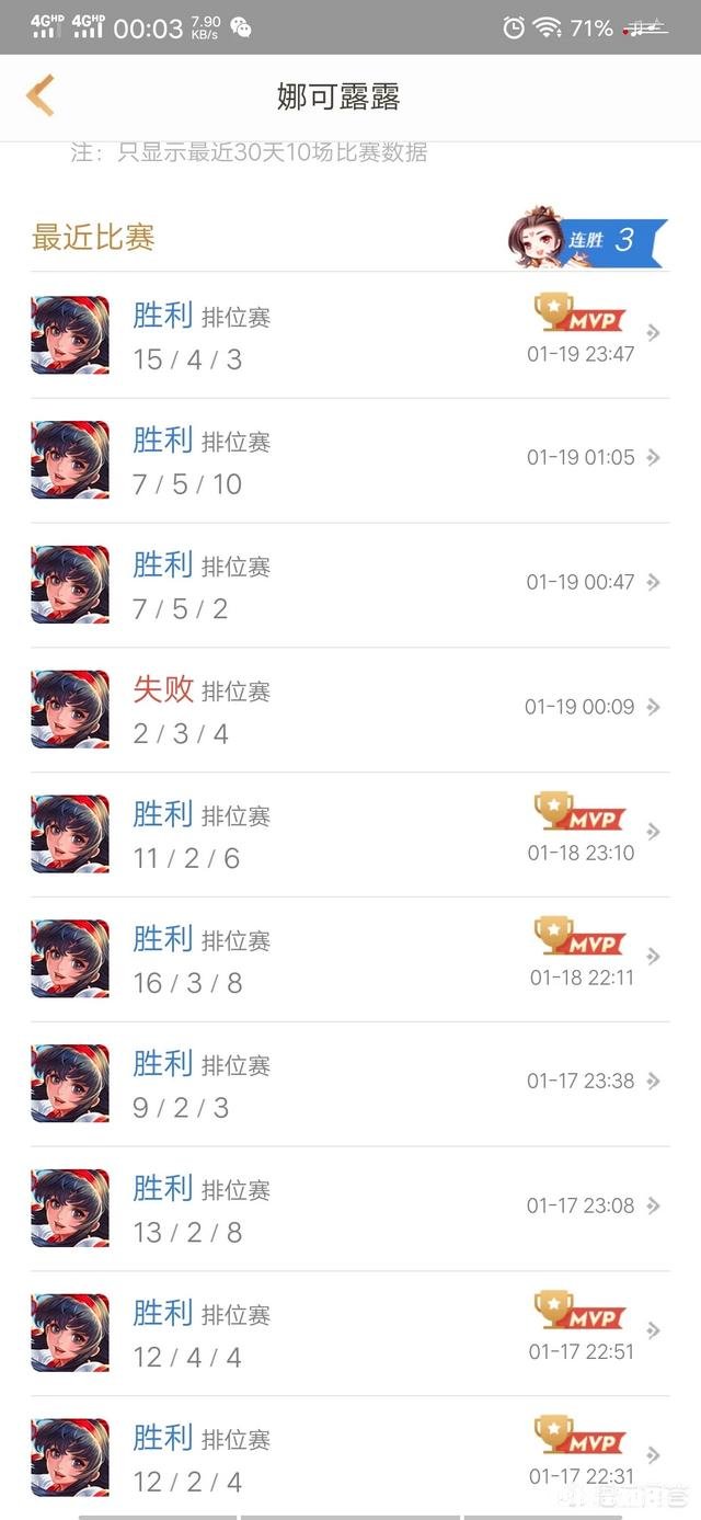 在《王者荣耀》中，每一局游戏都能拿到MVP，但就是赢不了，是什么原因应该怎么办