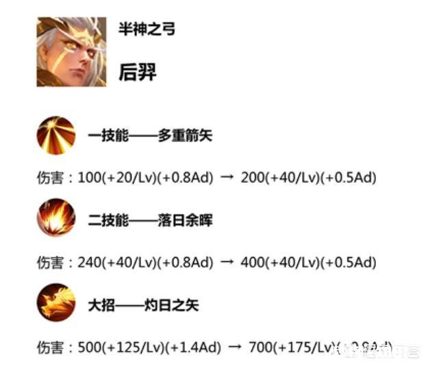 如何看待12月21日《王者荣耀》体验服破天荒加强宫本一事众英雄都有哪些调整方向