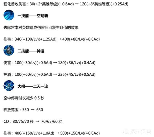 如何看待12月21日《王者荣耀》体验服破天荒加强宫本一事众英雄都有哪些调整方向