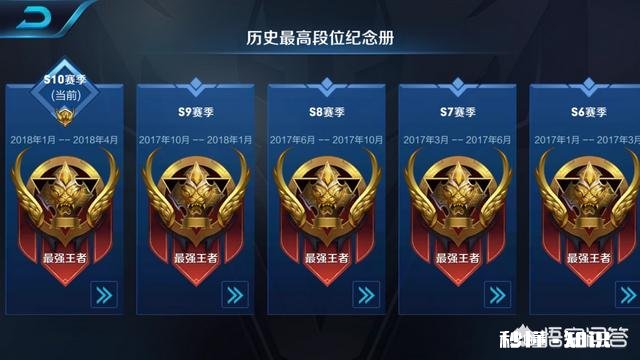 王者荣耀一个赛季单排上王者的几率有多大