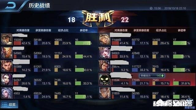 王者荣耀有过养猪流，但近期又出来了养龙流，你怎么看有什么克制方法呢