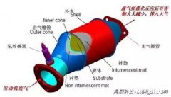汽车可以加装三元催化器吗会有影响吗