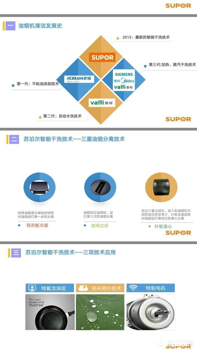 厨房电器到底该怎么选