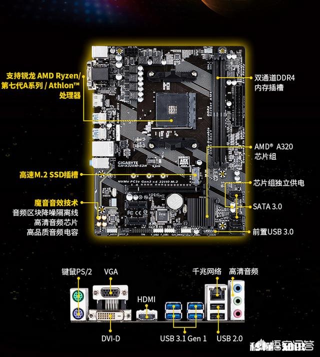 1500元，如何组装剪辑视频不卡的电脑主机，二手的，新的都行